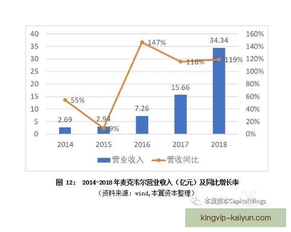 奇尔韦尔技术特点分析：全面能力与进攻参与度均值得关注